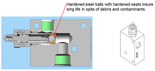 Cut away of pressure relief valve