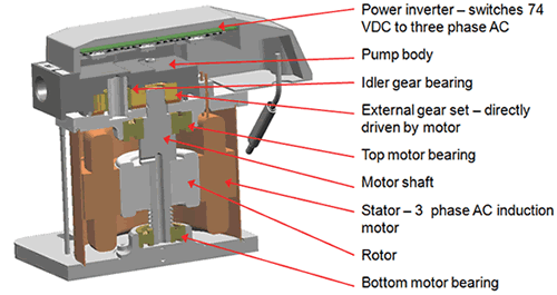 Diagram of cut away fuel transfer pump
